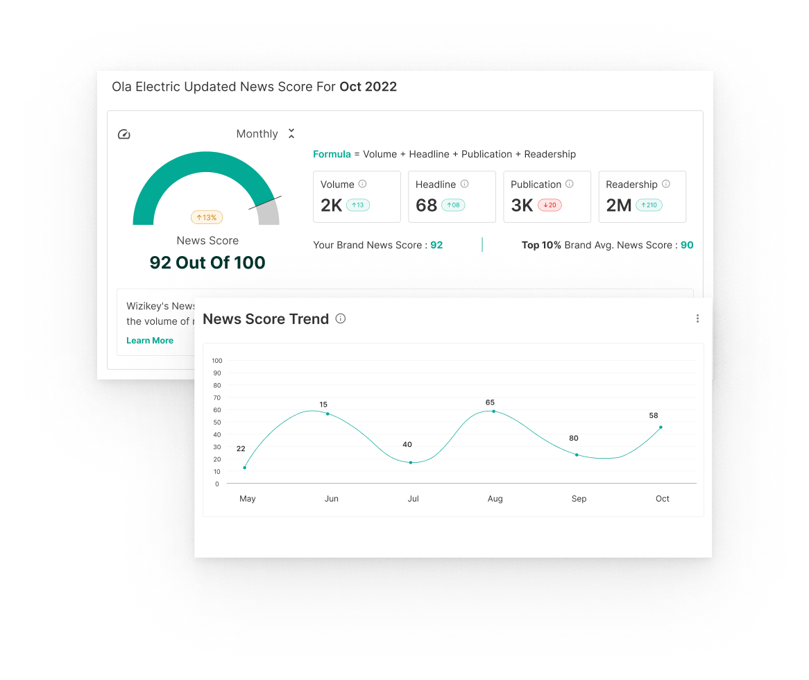 Wizikey's Newsmaker Reports